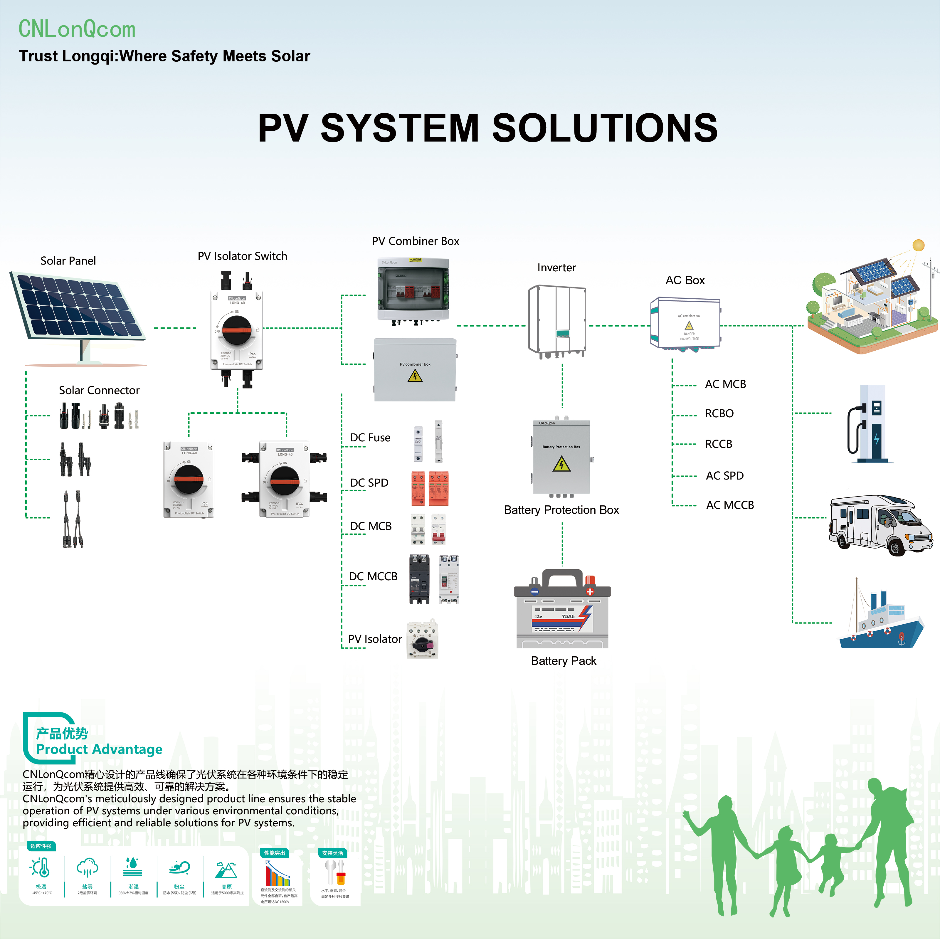 Hệ thống PV CNlonQcom: Khám phá nguyên lý làm việc của năng lượng mặt trời