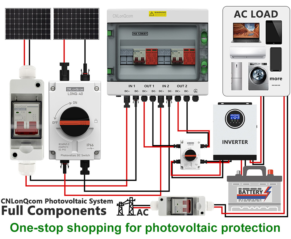 Hướng dẫn toàn diện về các hệ thống PV mặt trời: Từ các nguyên tắc làm việc đến các thành phần chính
